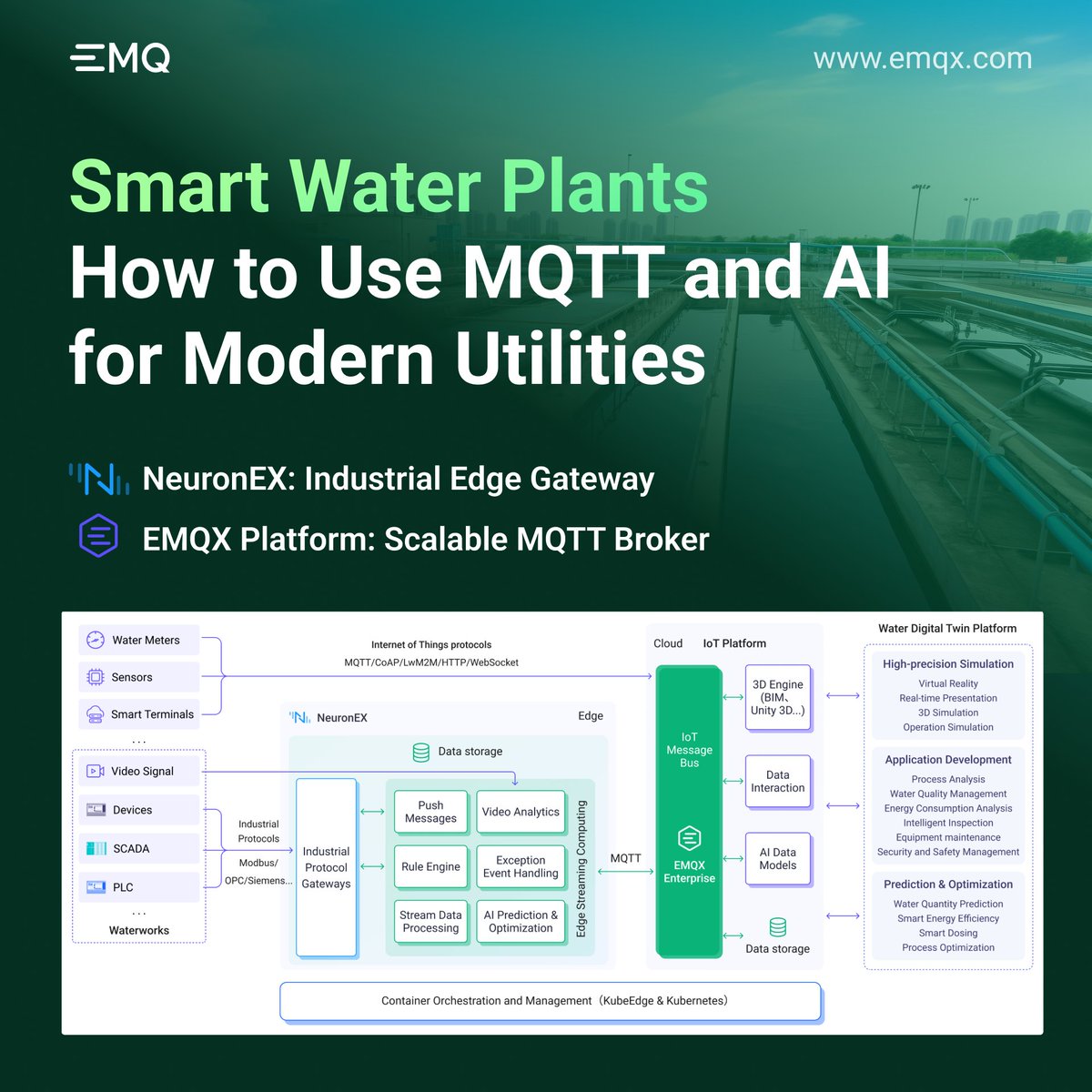 EMQTech's tweet image. How can AI + MQTT modernize water utilities?
One plant saw 40% faster processing &amp; &lt;100ms latency with this:
#NeuronEX at the edge to unify data collection from various devices.
#EMQX in cloud ensures fast, reliable transmission and integration.
➡️ buff.ly/laD7dUa