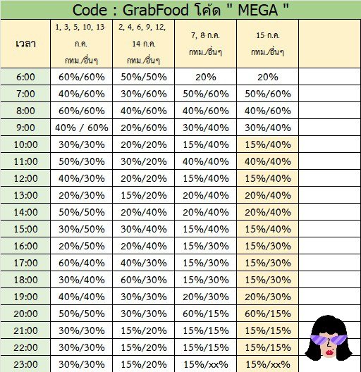Tootsies_Review's tweet image. มาแล้วโค้ดลด GrabFood สำหรับวันนี้
ผ่านมาครึ่งเดือนแต่ยังมีแค่ 3 สูตรก็ยังถือว่าเลิศอยู่นะ 😅
กรอกโค้ด MEGA
ลดสูงสุด 60% max 60
ส่วนอันนี้เว้าเชอร์ GrabFood ใช้ลดซ้อนโค้ดลดด้านบนได้
😋GrabGift 150
s.lazada.co.th/s.xC35c?cc
😋GrabGift 200
s.lazada.co.th/s.xC38g?cc
#GrabFood