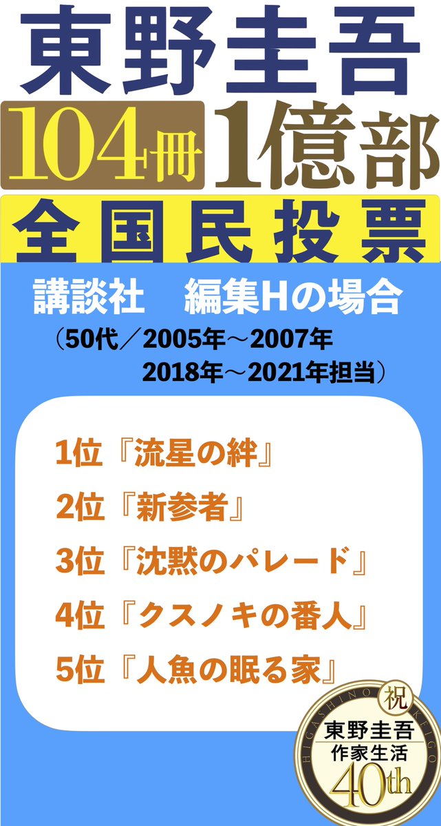 📣東野圭吾40周年記念企画！ 全作品人気投票開催中📣 担当編集者たちの
