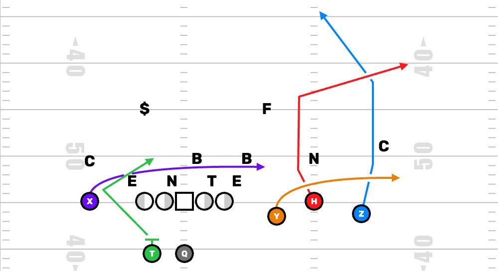 _MoveTheChains_'s tweet image. Trips Sail X-Shallow T-Angle from Notre Dame 📝
Vs Florida State — 10:13 2Q