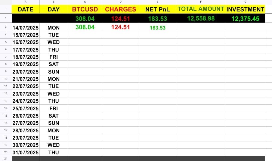 TradeRider_Ind's tweet image. July #1days #tradeing in #BTCUSD #total #PnL   #Glowing #Green 💚 with 183.53