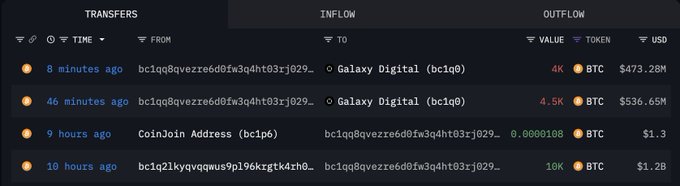 لقطة شاشة لتحويلات بيتكوين تُظهر بيع 10 آلاف BTC إلى Galaxy Digital