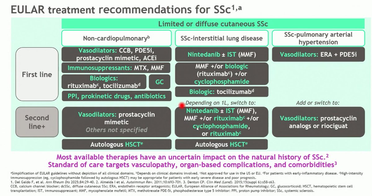 hanadymanasfi's tweet image. EULAR recommendations for #systemic #sclerosis