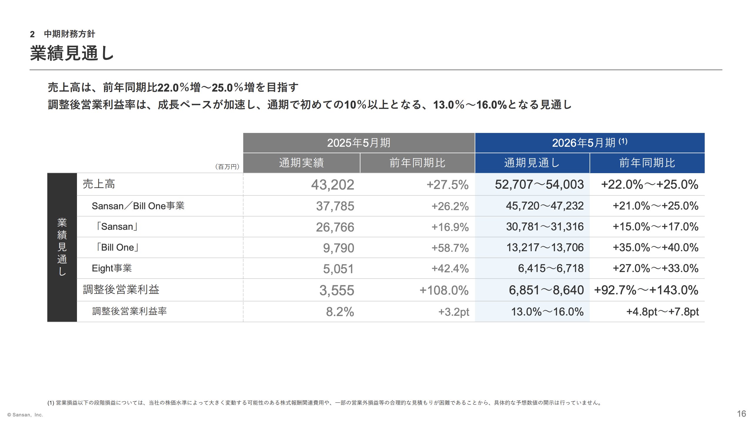 新品未使用品　社員が成長し業績が向上さする人事制度　定価14,800円 社員が成長し業績が向上する人事制度 | 松本 順市 |本 | 通販