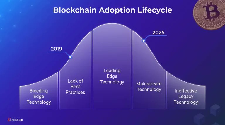 SoluLab

DePIN Development Company 

SoluLab is a leading blockchain development company, delivering customized digital solutions for businesses worldwide. With a team of over 250 full-stack developers, designers, and innovators, we’ve successfully launched 150+ digital solutions