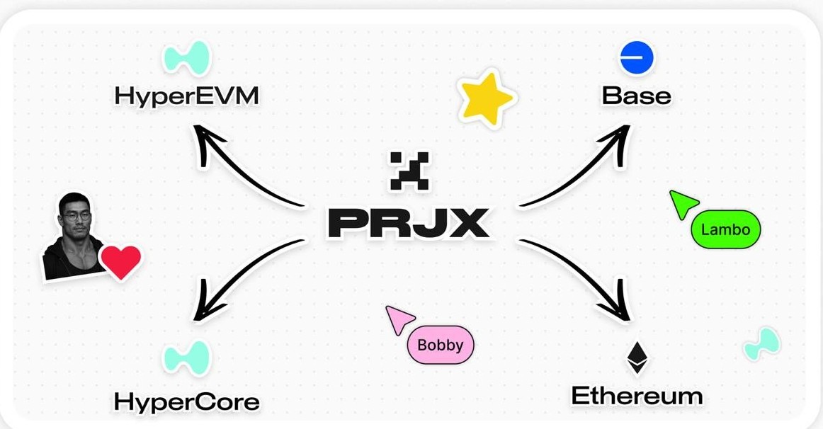 新的爆炸剛推出？

<a href="/Lamboland_/">Lamboland</a> 的 Project X 終於推出了！

-&gt; 早期使用者將獲得豐厚獎勵
prjtx.com/@t0kenTigerX

&gt; 每 24 小時分發 1 百萬點數
&gt; 每日前 100 名可獲得點數倍數

使用評論中的鏈接獲得10%的獎勵積分！👇