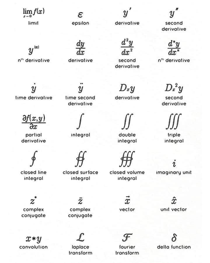Тооны тэмдэг, тэмдэглэгээг Англиар хэрхэн бичих вэ?

Calculus Symbols and Notations 

Mathematical and physical notations :
x y z are  variables unknown value to find
= equals sign equality
≠ not equal sign inequality
≡ equivalence identical to
≜ equal by definition equal by