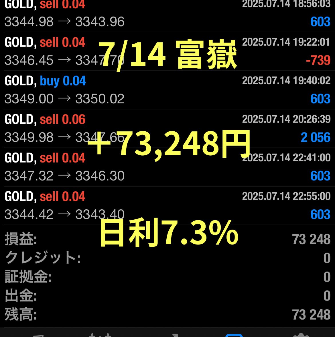 【自動売買結果】
日利＋7.3%

是非、公開口座で確認してください👇
bit.ly/3IwDWMg