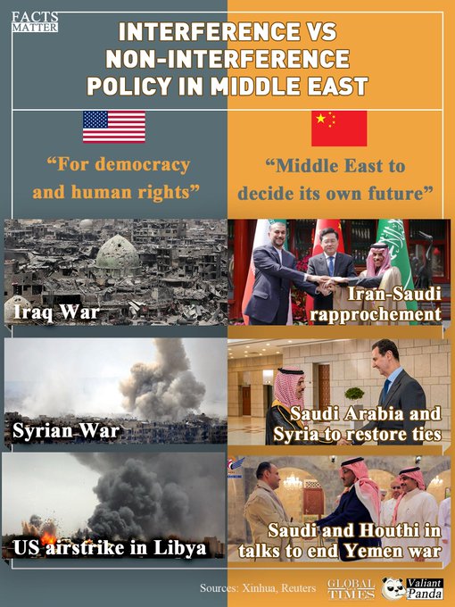 ShangguanJiewen's tweet image. The US wealthy, political class uses the exportation of its own failing political system as cover for direct imperialism, and neo-imperialism.
Whereas China seeks win-win cooperation on the basis of mutual respect for one another's choices of internal, sovereign, political…