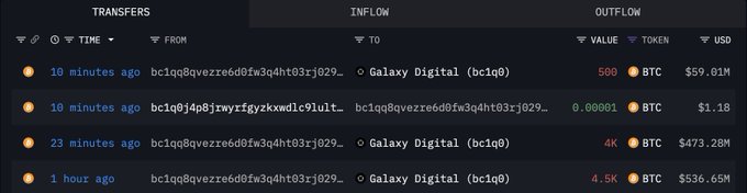 لقطة شاشة لتحويلات البيتكوين تظهر التدفقات الخارجية إلى Galaxy Digital