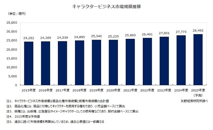 ‘99 商業施設のトレンド 矢野経済研究所 矢野経済研究所News (@yanokeizai) / X