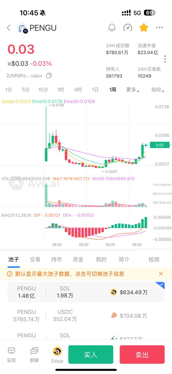 pengu   23亿

pengu的女朋友penli1w市值 上了点

AP5GjThtY2sh3t1RDjE2UnMxukjWWoep8LcK43fepump