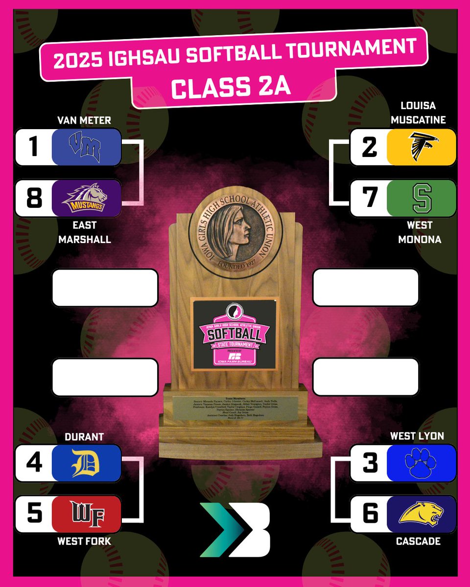 IGHSAU State Softball Class 2A Tournament bracket is set!

#iahssb #ighsau