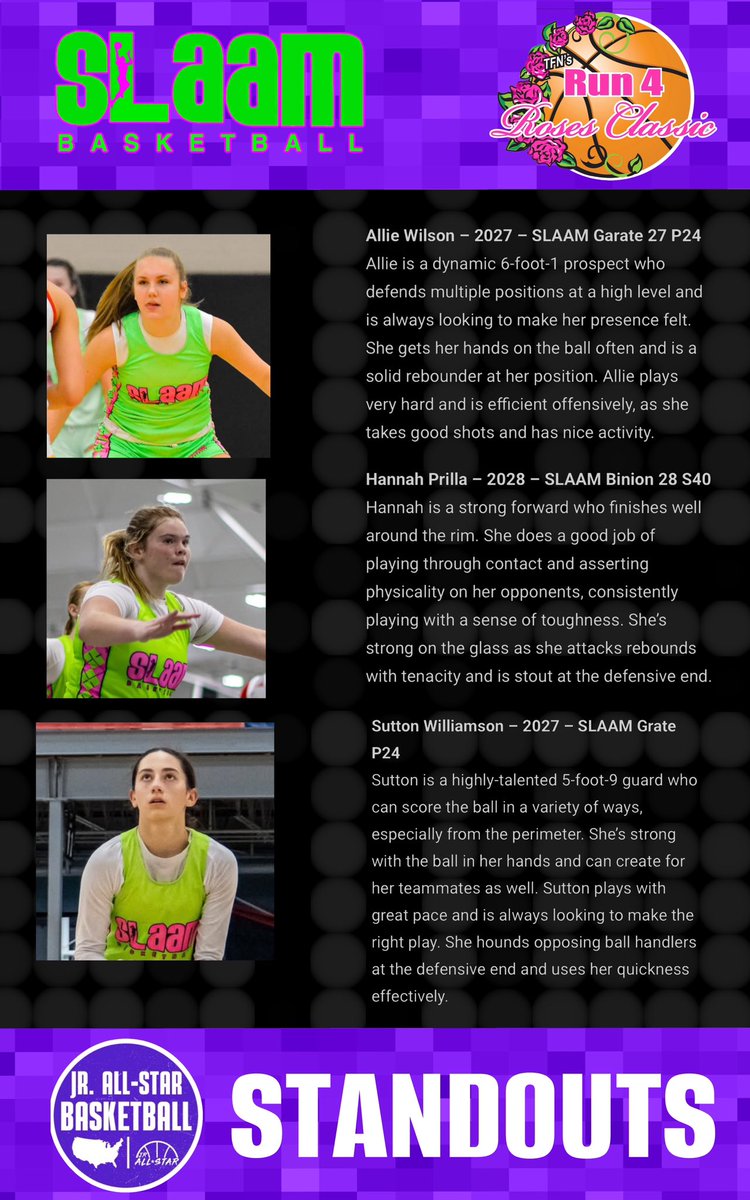 slaambasketball (@slaambasketball) on Twitter photo 🎉 Huge congrats to the #SLAAMFam stars <a href="/AllieWilso80530/">Allie Wilson</a>, <a href="/HannahPrilla21/">Hannah Prilla</a>, and <a href="/SuttyMac15/">Sutton Williamson</a> for their outstanding performances at <a href="/TFNsRun4Roses/">TFN's Run 4 Roses</a>! 🌹🏀 Shoutout to <a href="/JrAllStarBB/">Jr. All-Star Girls Basketball</a> for recognizing these talents as Standouts! #SLAAMBasketball #Run4RosesClassic 🎉 Huge congrats to the #SLAAMFam stars <a href="/AllieWilso80530/">Allie Wilson</a>, <a href="/HannahPrilla21/">Hannah Prilla</a>, and <a href="/SuttyMac15/">Sutton Williamson</a> for their outstanding performances at <a href="/TFNsRun4Roses/">TFN's Run 4 Roses</a>! 🌹🏀 Shoutout to <a href="/JrAllStarBB/">Jr. All-Star Girls Basketball</a> for recognizing these talents as Standouts! #SLAAMBasketball #Run4RosesClassic