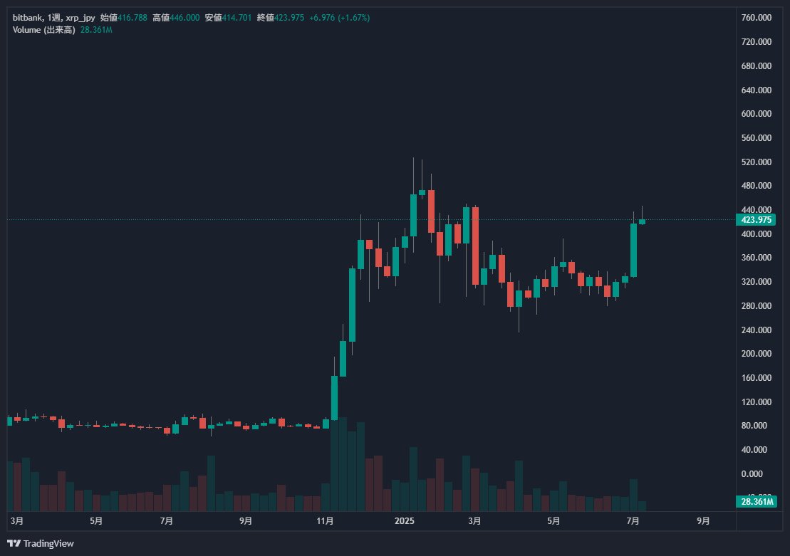 GiantGox's tweet photo. ⤴️ https://t.co/jn5d8d1C6h