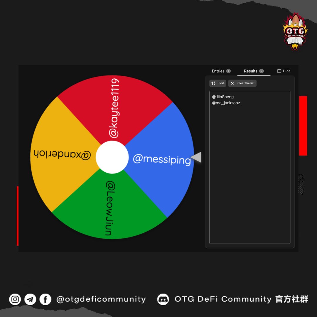 otgdeficommunit's tweet image. #MYBW2025 x OTG Special Giveaway Campaign🚀
二位幸运儿已经出炉了🚀
@JiinSheng
@mc_jacksonz
*以上为X帐号
更多空投活动要来咯🚀
多多关注,就是送🔥
ExploreMore🔗
linktr.ee/otgdeficommuni…
@otgdeficommunit