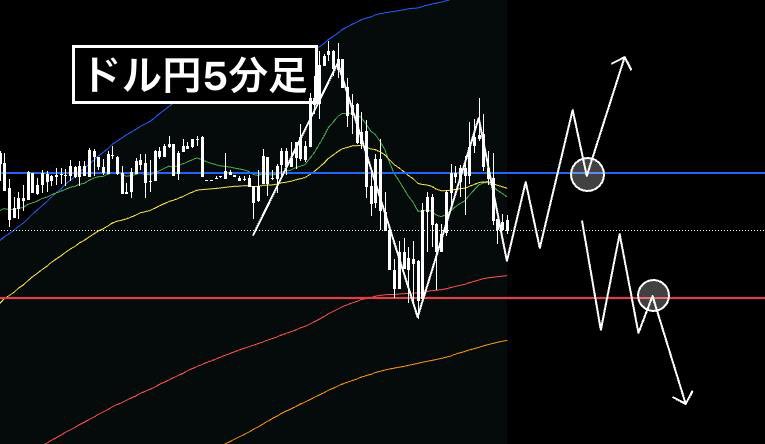 今日、ドル円相場に記録的値動きが発生します

トランプ氏による関税問題でのビットコインの史上最高値更新やPLTRの株価とXAUUSDの高騰

それらを要因にUSDJPYに大きな動きが...

””私の先出しで100pips幅も狙える””

エントリーの受け取り方法は『イイネ』後にポストをタップして下にスクロール⇊
