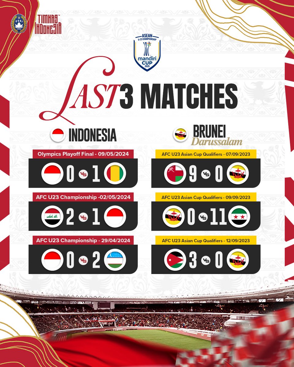 Timnas Indonesia (@timnasindonesia) on Twitter photo Matchday 1 ๐ฎ๐๐๐๐
๐ ๐ด๐๐
๐ ๐ฆ
๐ฒ Grup A
๐ Brunei Darussalam
โฐ ๐๐๐๐๐, 15 July 2025 | 20:00 WIB
๐๏ธ Gelora Bung Karno Main Stadium
๐ ASEAN U23 Championship #MandiriCup2025
๐๏ธ Grab your tickets at kitagaruda.id/ticket & #LivinbyMandiri
โฃ #TimnasDay โฃ Matchday 1 ๐ฎ๐๐๐๐
๐ ๐ด๐๐
๐ ๐ฆ
๐ฒ Grup A
๐ Brunei Darussalam
โฐ ๐๐๐๐๐, 15 July 2025 | 20:00 WIB
๐๏ธ Gelora Bung Karno Main Stadium
๐ ASEAN U23 Championship #MandiriCup2025
๐๏ธ Grab your tickets at kitagaruda.id/ticket & #LivinbyMandiri
โฃ #TimnasDay โฃ
