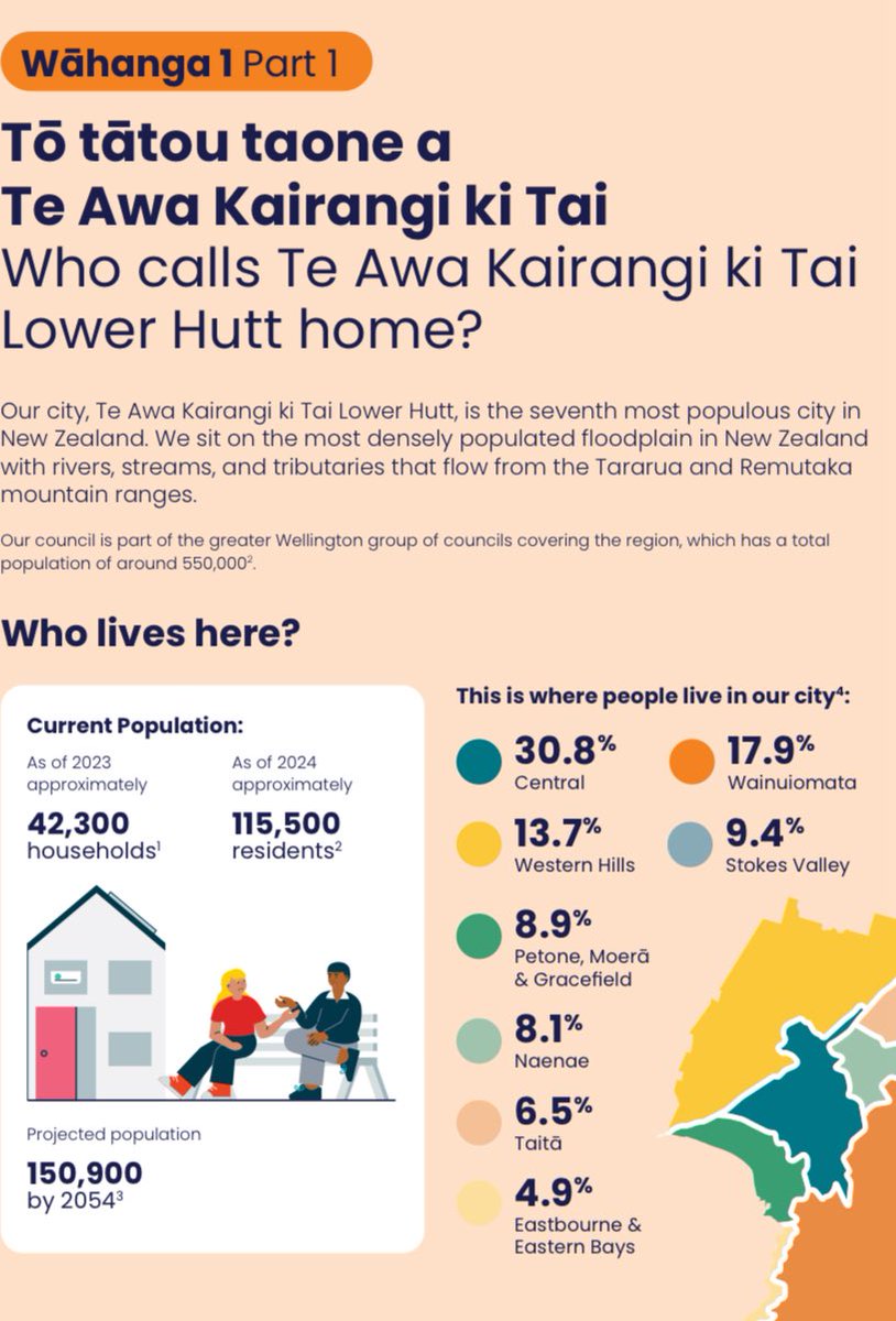 Here are some infographics from the just released pre election local report from #Hutt city council - interested in feedback? - first up population and areas