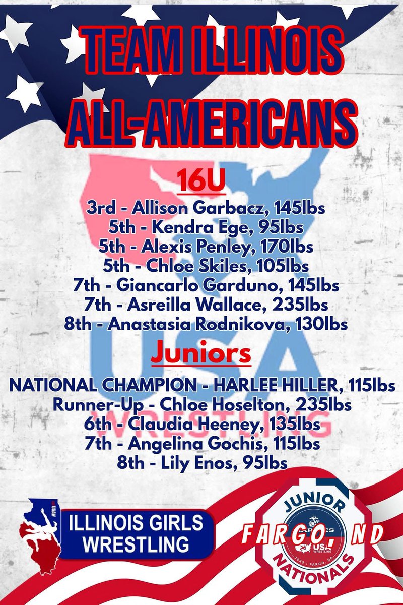 GirlsWrestle_IL's tweet photo. Alex Penley becomes a freestyle All-American with her 5th place 16U national finish !!! https://t.co/XsAUfC1oGl