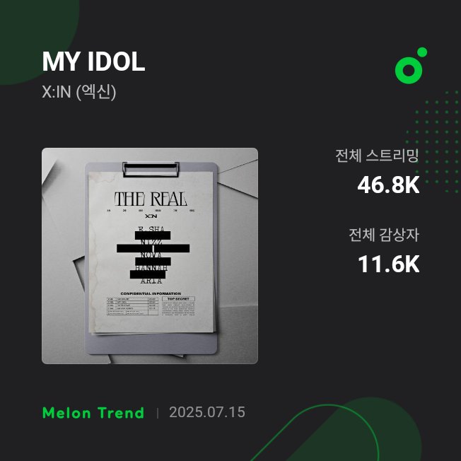 XINSTREAM's tweet photo. X:IN's song "MY IDOL" on Melon 🍈 ~~
𝙁𝙪𝙡𝙡 𝙨𝙩𝙧𝙚𝙖𝙢𝙞𝙣𝙜 : 46.8K ⬆️🆙️
𝙏𝙤𝙩𝙖𝙡 𝙫𝙞𝙚𝙬𝙚𝙧𝙨 : 11.6k ⬆️🆙️
#XIN #THE_REAL #MY_IDOL https://t.co/9ltXMkQafa