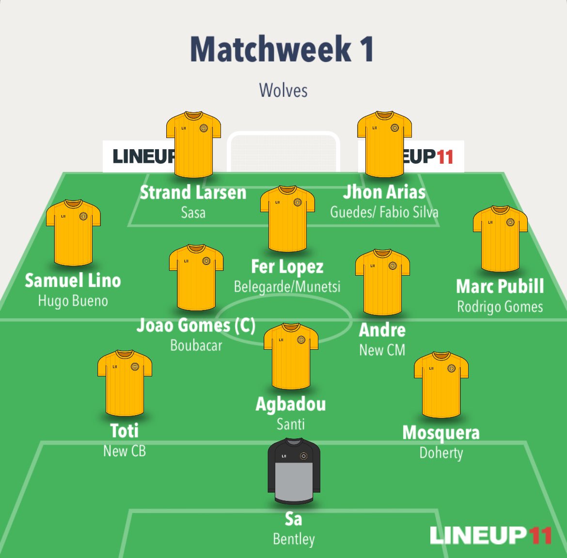 COYW 🐺🐺🐺 tweet media