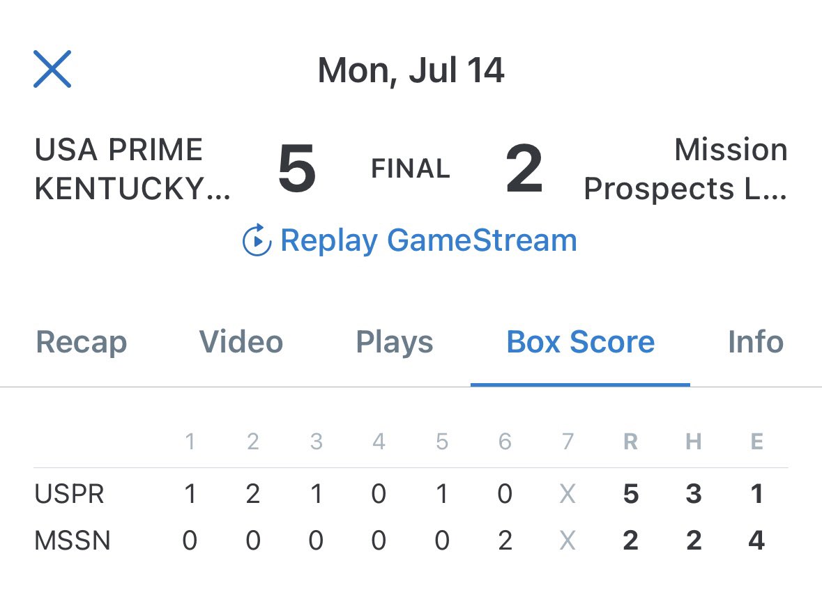 USAPrimeScoutKY's tweet image. We finish Lakepoint 4-1 behind great pitching all week and did enough to compete. We will finish up our summer season next week. @LakePointSports