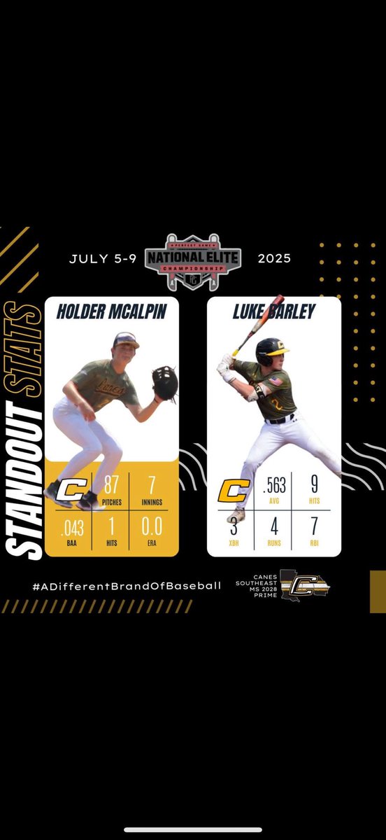 Hitting stats from the Perfect Game Hoover National Elite Championship. Also congrats to <a href="/HolderMcalpin/">Holder McAlpin</a> for a great outing in the bump. 
#CanesBaseball