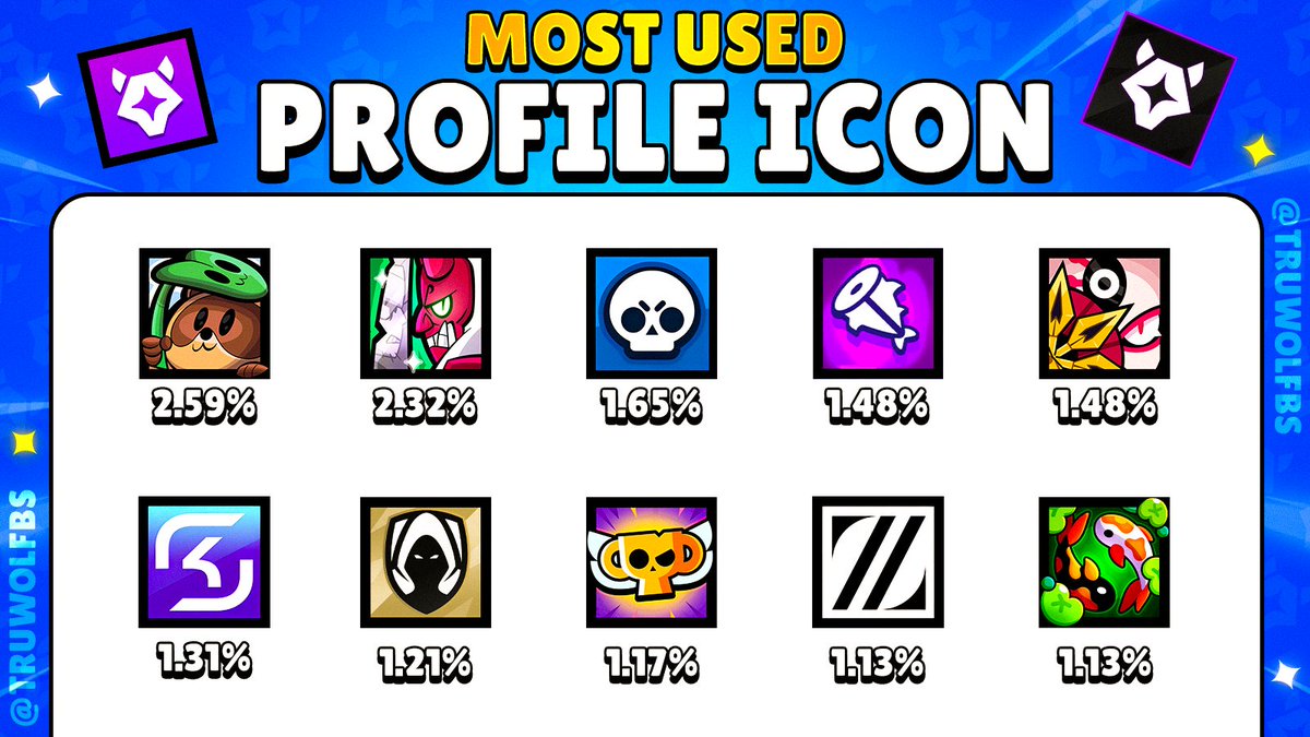 TruWolfBS's tweet image. Which Profile icon do you use? Drop below! 👇