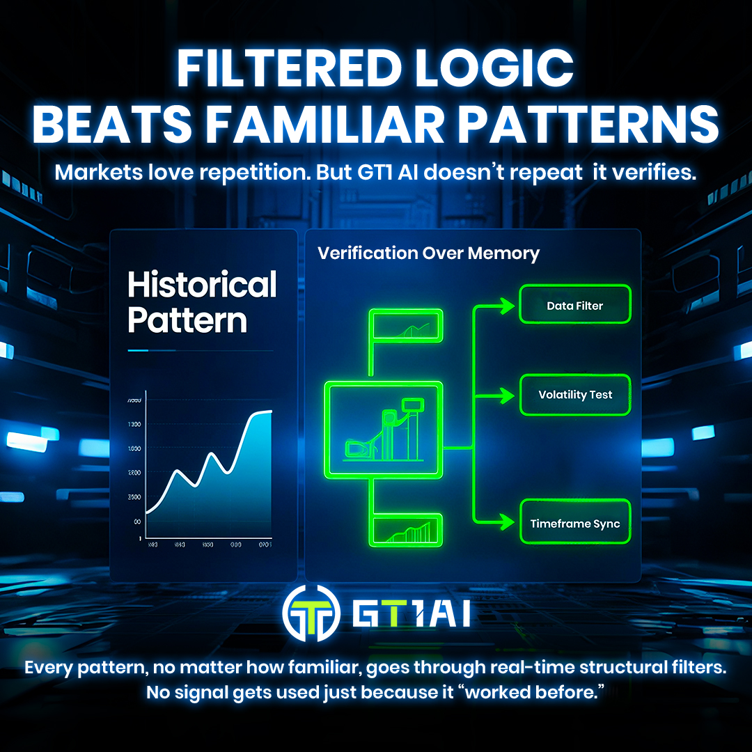 GT1AI_'s tweet image. 🔄 Familiar patterns aren’t trusted they’re re-tested.
GT1 AI filters every signal live: 📊 logic, volatility, timeframe.
❌ No memory bias. ✅ Only verified execution.
#GT1AI #SignalFiltering #LogicDrivenTrading 🤖📈✅🔍