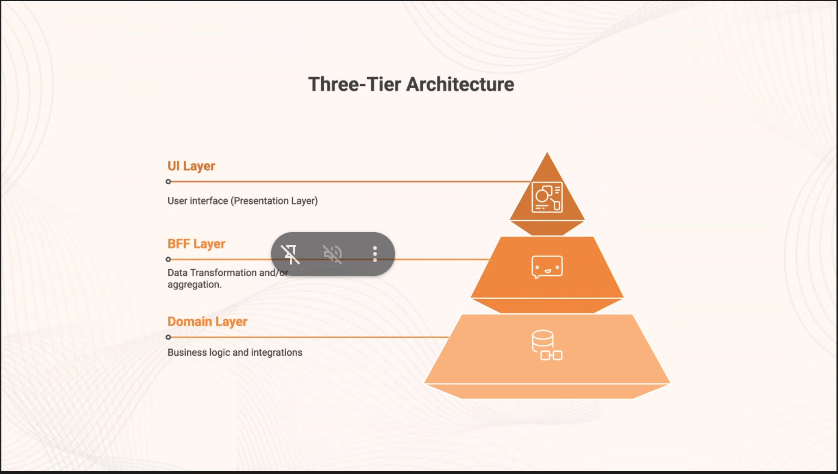 Prateek Chauhan took us through "Mocking Made Easy Testing BFF APIs with Supertest &amp; MSW" in a hands-on and insightful session. He showcased how to simplify API testing using effective mocking strategies, making it easier to test complex scenarios without relying on real services