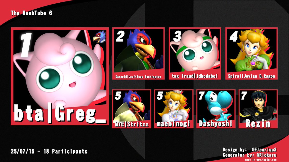 MeleeAtNight's tweet image. Congrats Greg_