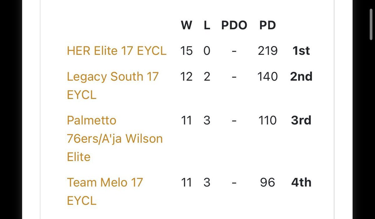 Topsis. (@topsiswear) on Twitter photo Congratulations <a href="/HERelite/">HER Elite</a> 17U on absolutely DOMINATING 🔥🔥🔥getting the credit you deserve <a href="/NCmamabear1984/">Evan Miller</a> <a href="/theJustice1523/">Justice Alexander</a> <a href="/Ashanti_T12/">Ashanti Taylor</a>‼️‼️‼️ Congratulations <a href="/HERelite/">HER Elite</a> 17U on absolutely DOMINATING 🔥🔥🔥getting the credit you deserve <a href="/NCmamabear1984/">Evan Miller</a> <a href="/theJustice1523/">Justice Alexander</a> <a href="/Ashanti_T12/">Ashanti Taylor</a>‼️‼️‼️