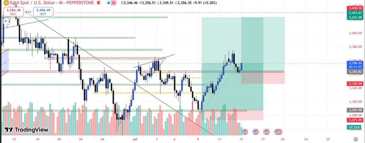 Forex Adventure Club tweet media