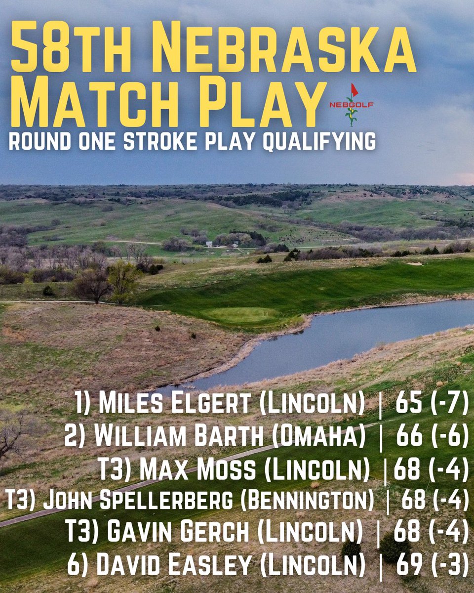 Recap after Round One Stroke Play Qualifying 😎

Stay tuned tomorrow for Round Two.
