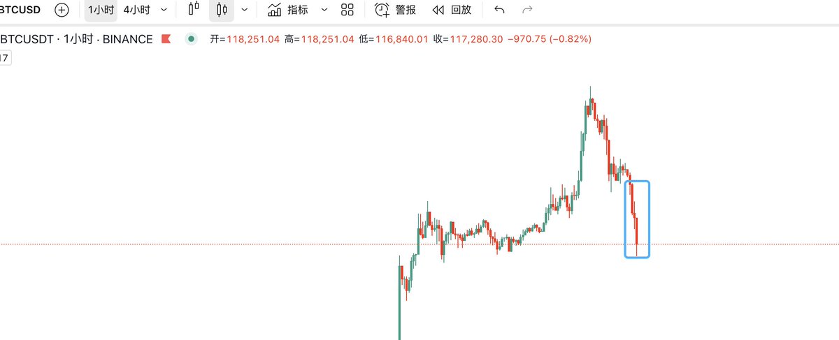 之前说的巨鲸卖币了
你监控巨鲸转账第一时间开空包赚的
还有6万个左右，希望这个家伙能一口气把剩下的砸完
这样砸完梭个多回到前高很简单