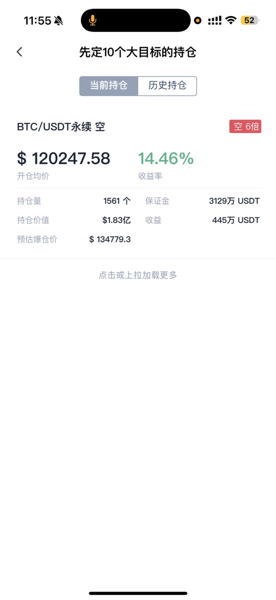 消失了几个月的大目标回来了
12万空了1561个比特币
一把400万刀盈利