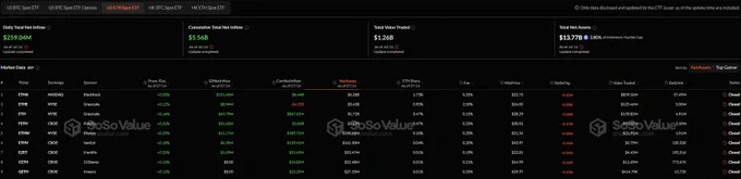 🚨 BREAKING: Afflussi record per l'ETF su Ethereum: 259 milioni di dollari in un solo giorno