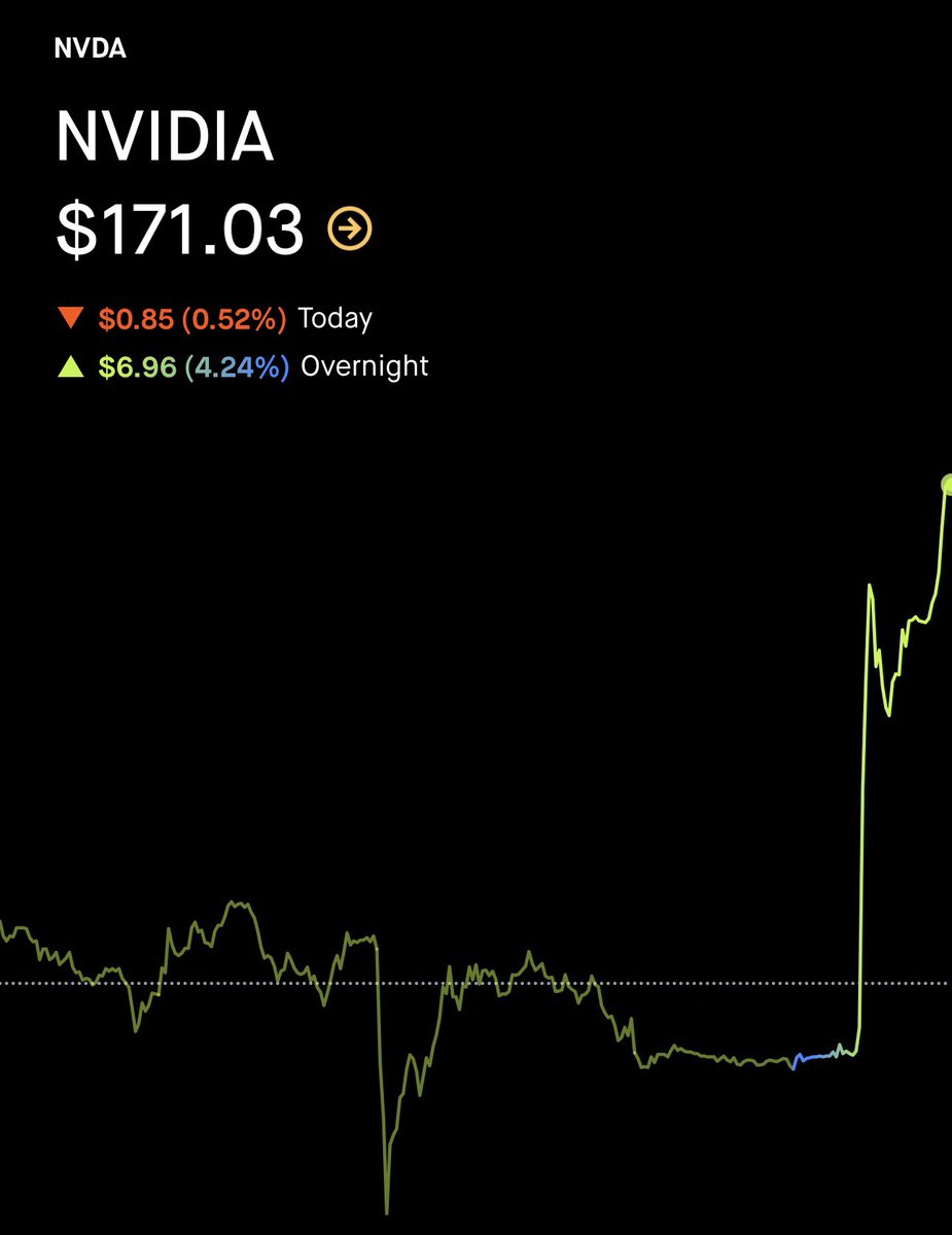 🚨 BREAKING : "$NVDA in rialzo del 4,2% dopo importanti notizie!"