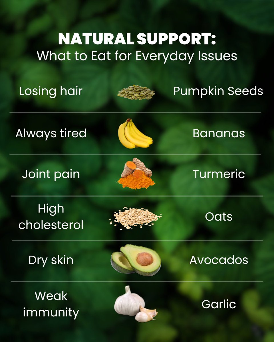 twc_health's tweet image. Looking for natural alternatives to support common, everyday issues?
‼SAVE THIS‼
