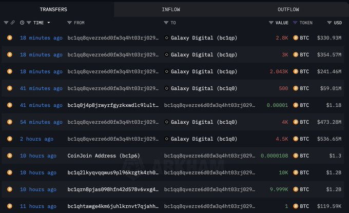 This dude - #btc #bitcoin is retiring his entire family tree.
