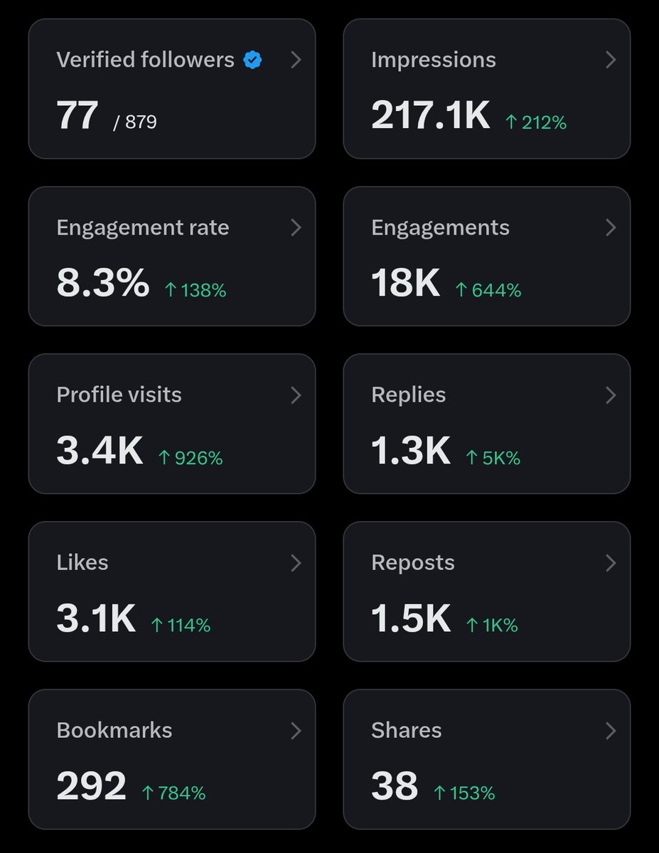 parth_chotai's tweet image. Maybe this is just analytics for you, but for me, it's proof that I'm building something right. 🧿