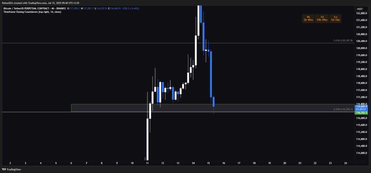 Good spot to hold, lets go $BTC