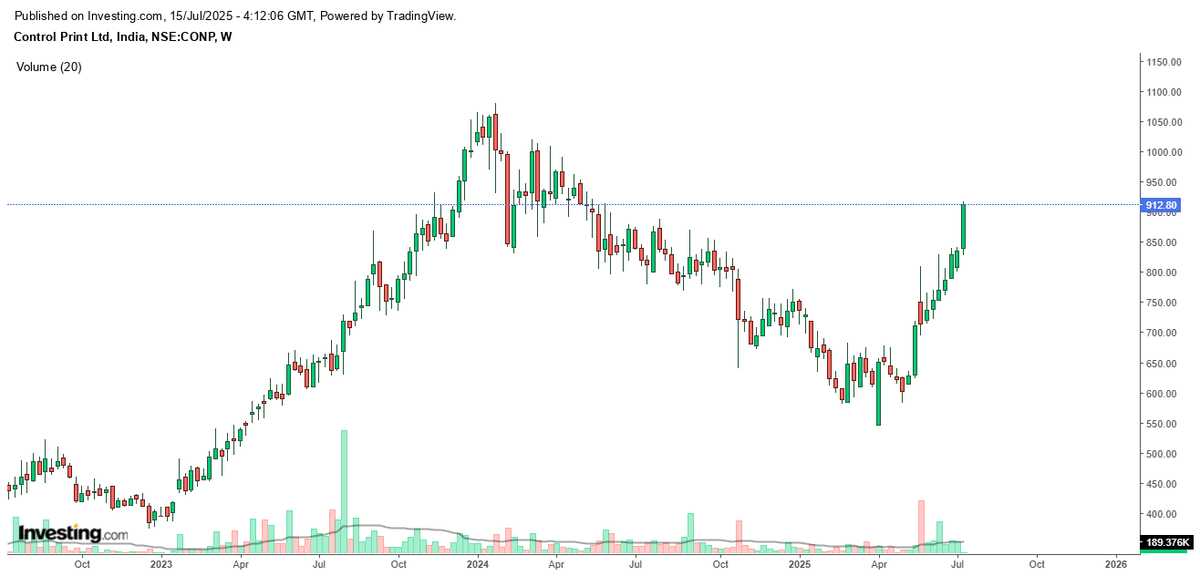 Vireen5's tweet image. #Controlprint