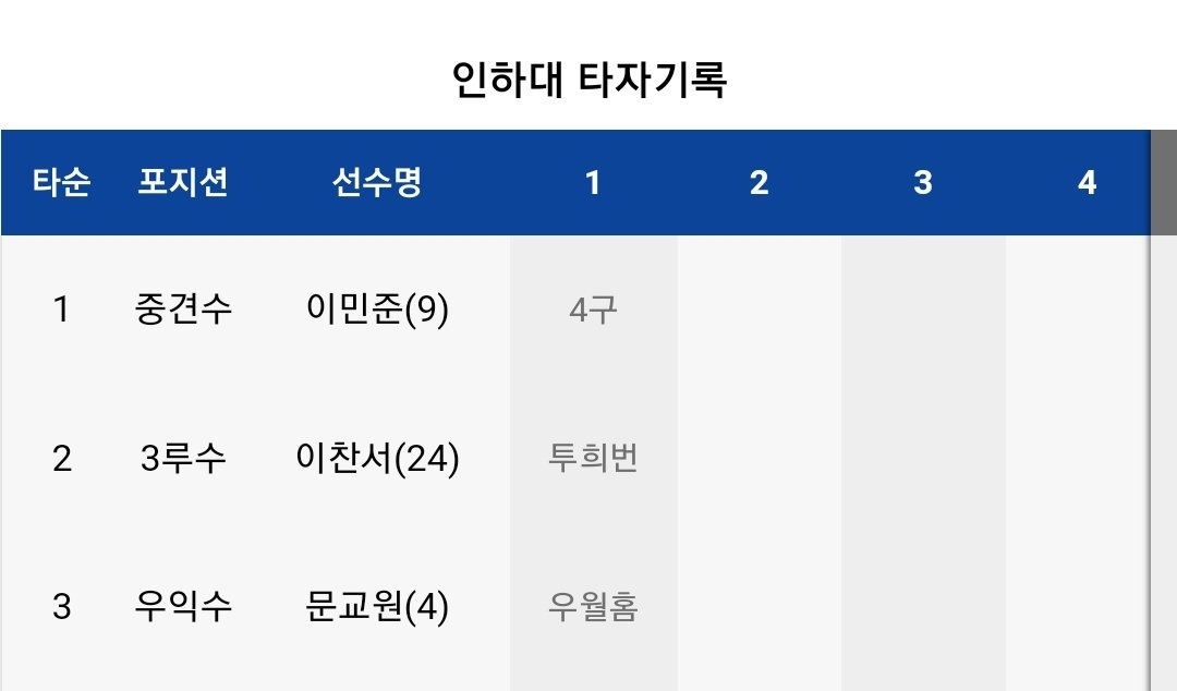 gamja_prince's tweet photo. 문교원 홈런~~~~~!!!!!!!⚾️🍀 https://t.co/hjCRuSlrlF