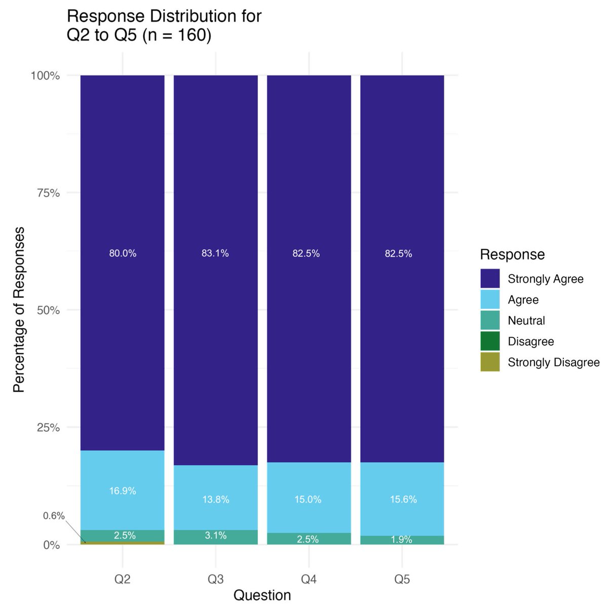 CurrentOncology's tweet image. π
New #Article in #Vol32_Iss6
π "Patient Experiences Regarding Feasibility of Implementing Real-World EQ-5D Collection at an Oncology Centre in Ontario, Canada"
βοΈ by Teresa C. O. Tsui et al.
π Access the full paper here: brnw.ch/21wU901