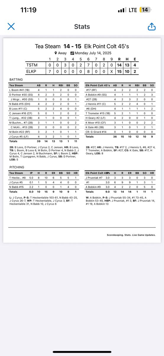 Lost a tough one to Elk Point tonight. Saw lots of good baseball and lots of bad baseball. We will look to bounce back tomorrow night against Larchwood. First pitch at 7:30 in Tea!