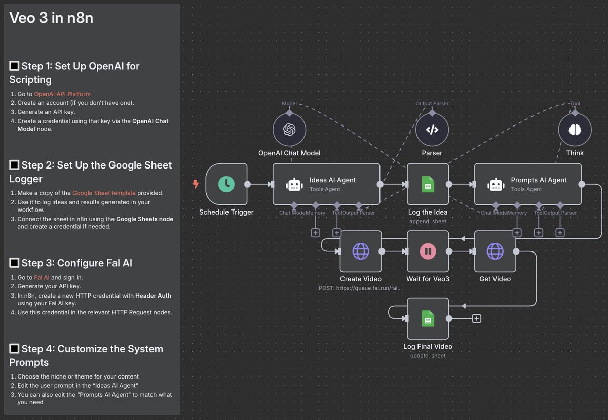 You've seen them. 100M+ views, cinematic AF, blowing up on socials?

Here's how:

→GPT writes viral ideas + captions
→Prompts Google's VEO3 to generate ANY scene vlog, drone.
→Logs clips + metadata in Sheets

Follow + Repost + Comment “VEO” and I’ll send you the setup for FREE