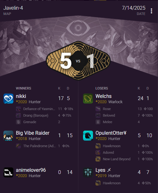 "valued members of the community" kd farming with 2 cheaters on the other team 👍👍