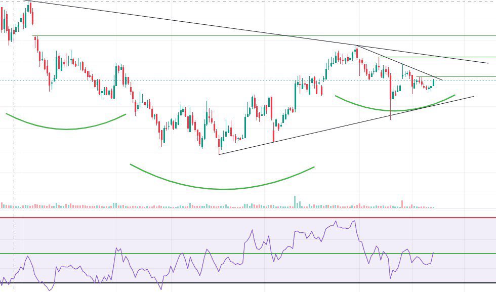 One good Pharma stock setup reday to fly ..! 

Like &amp; comment &amp; retweet 50+ I will share name with chart ..! 

Telegram channel links -t.me/swing_28

#chart_sab_kuch_bolta_hai #PriceAction #StockMarket 

🕉️ JAY SHREE MAHAKAL 🕉️